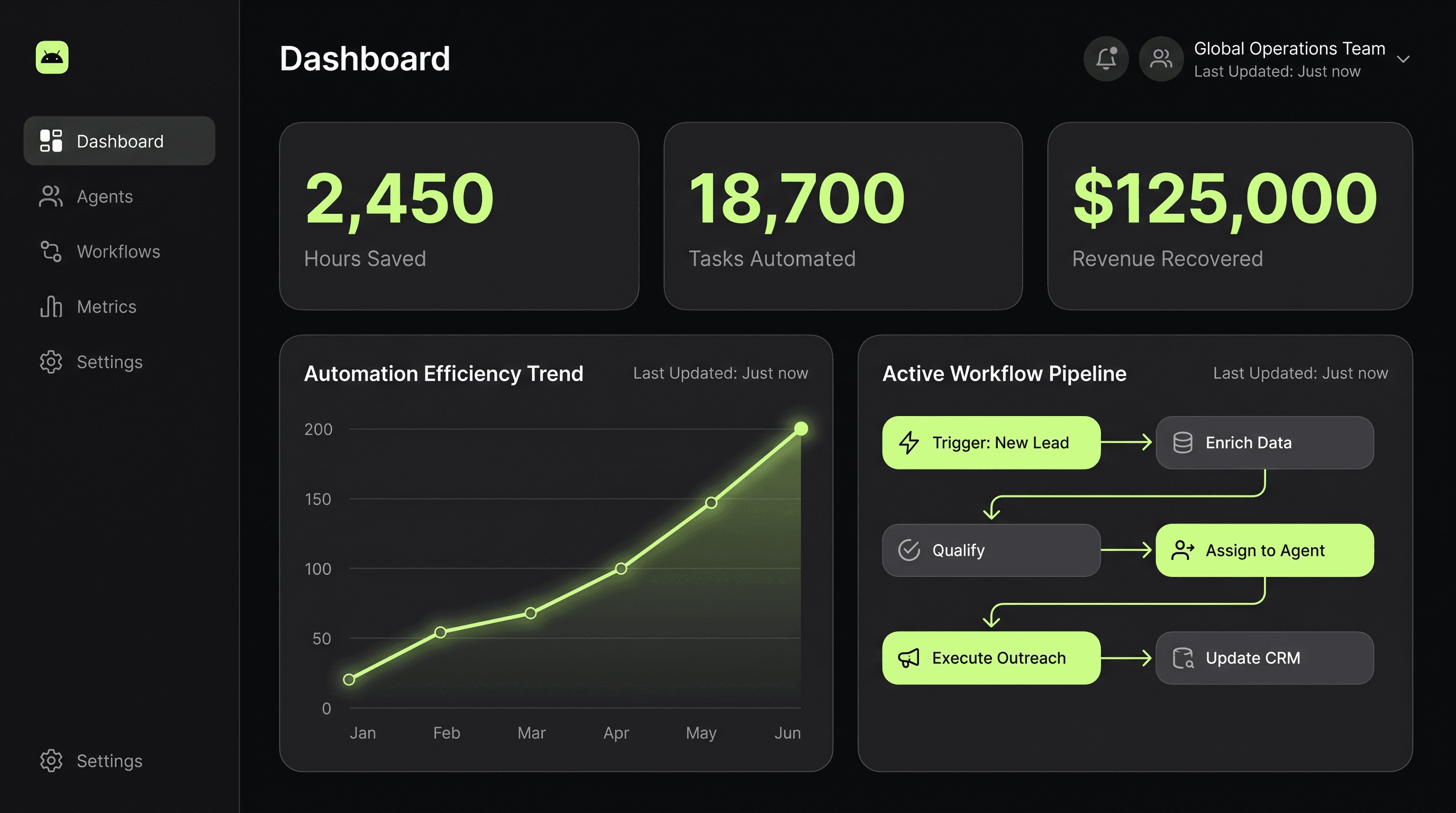 AI agent operations dashboard showing hours saved, tasks automated and billable time recovered