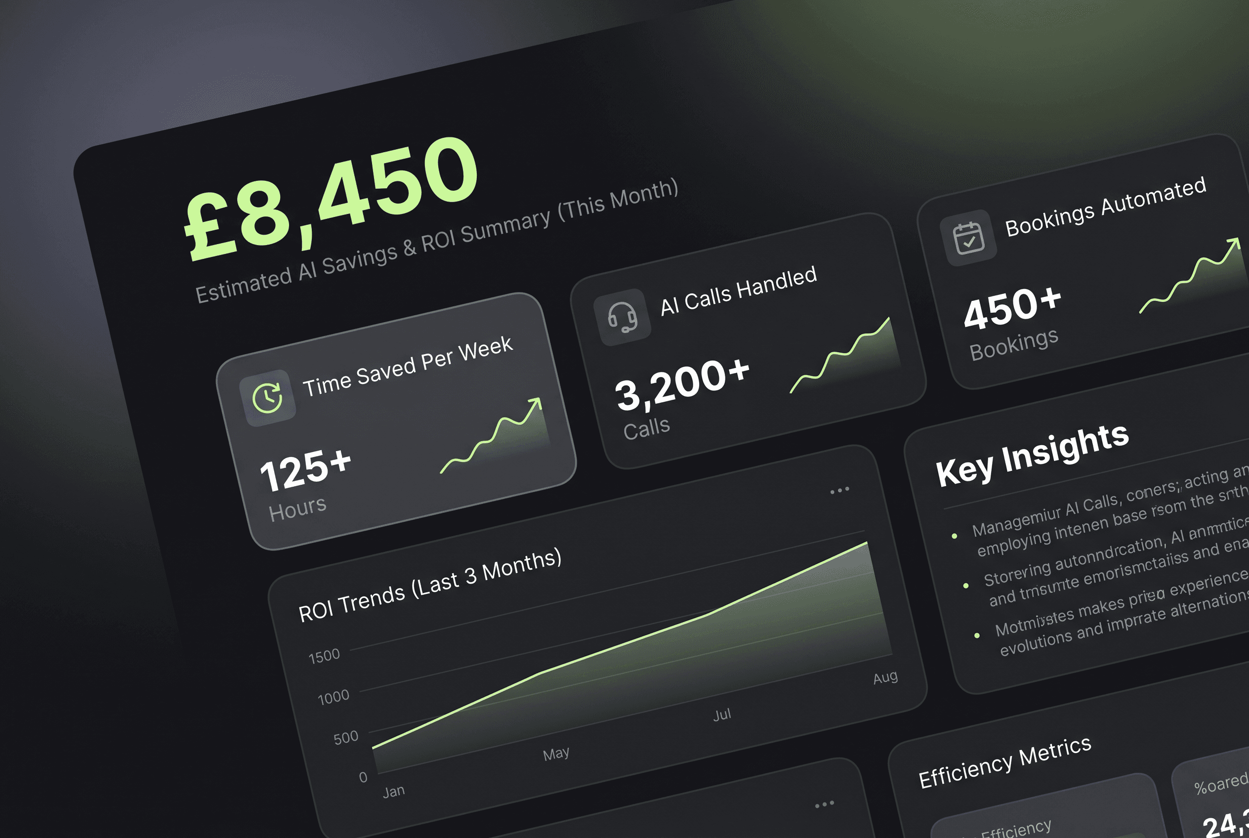 AI ROI and savings dashboard showing pound-sterling cost savings and return on investment metrics